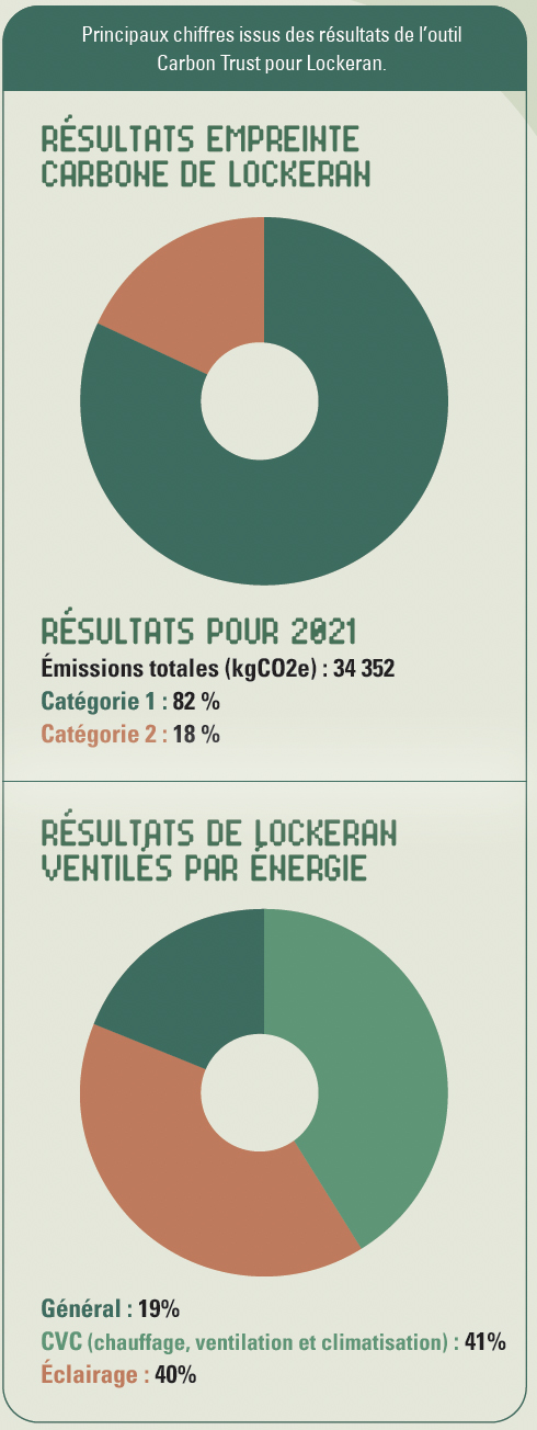 carbon results-FR