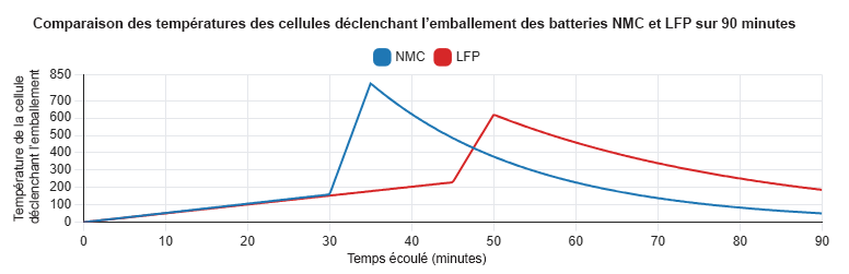 Graph-FR