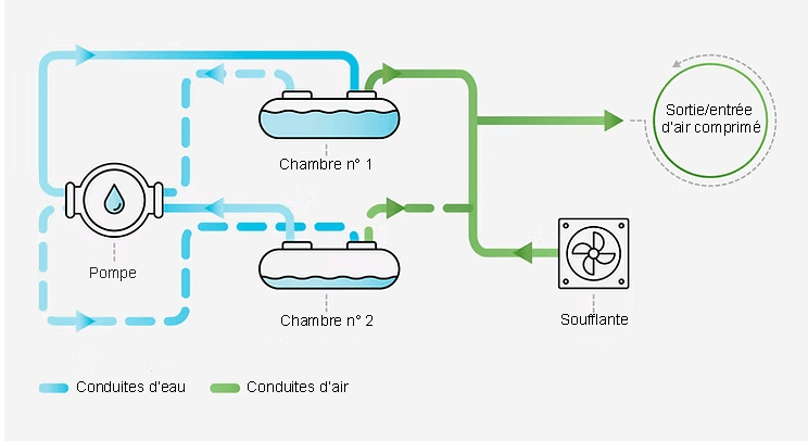AirBattery-FR
